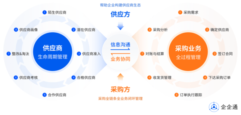广州曼樱商贸有限公司:连接品牌与终端的商品供应桥梁