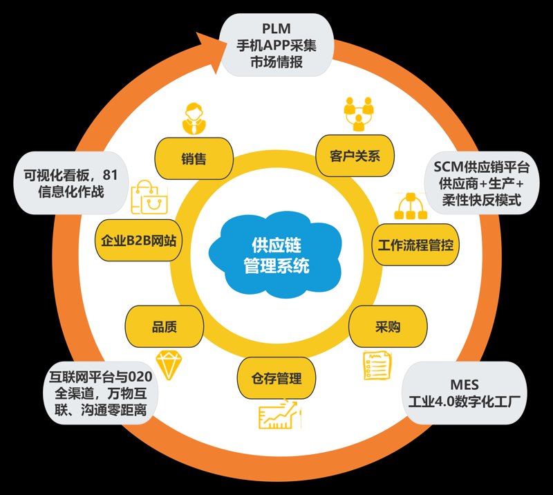 广州曼樱商贸有限公司：深耕批发零售与采购供应链的广州商贸企业