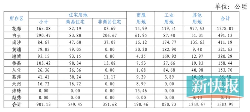 广州商品供应
